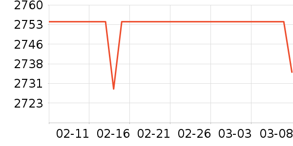 ��ɭ�紵����ʷ�۸�