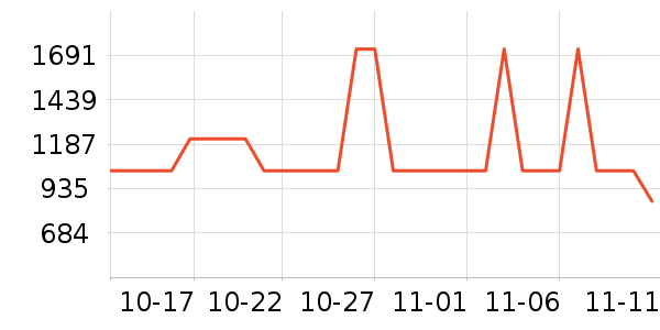 ;��������ʷ�۸�