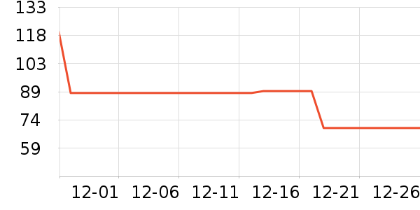 �ֱ���ʷ�۸�