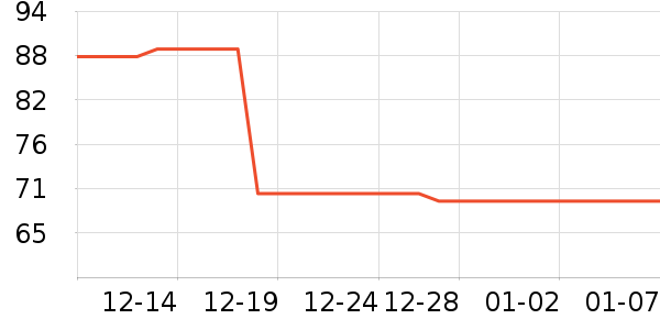 �ֱ���ʷ�۸�