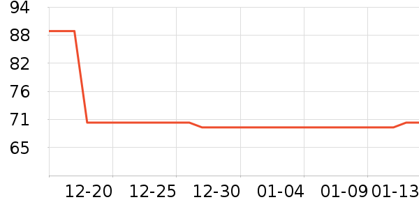 �ֱ���ʷ�۸�