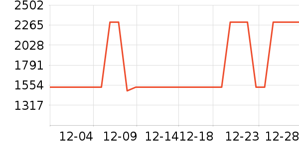 С�׵�����ʷ�۸�