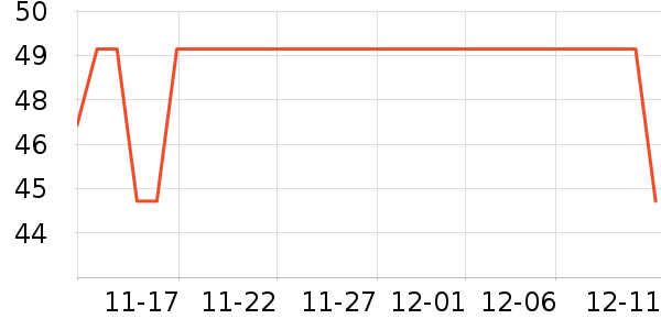 ����T����ʷ�۸�