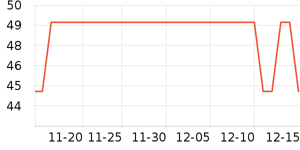 ����T����ʷ�۸�