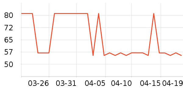 SAMEDREAM����������ʷ�۸�