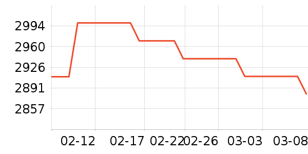 ������ֽ����ʷ�۸�