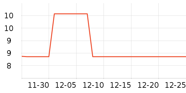 ������˹�˶�������ʷ�۸�