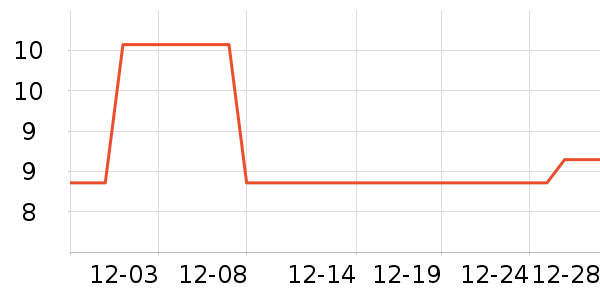 ������˹�˶�������ʷ�۸�