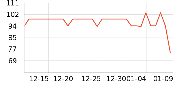 ����1664ơ����ʷ�۸�