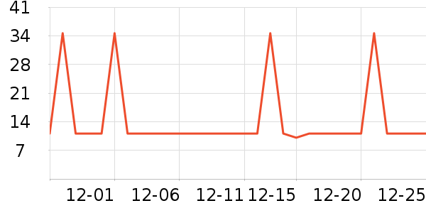 �Ź�������ʷ�۸�