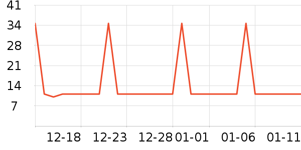 �Ź�������ʷ�۸�