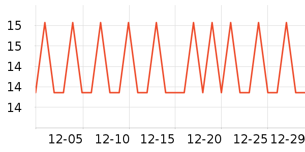 ��֮��������ʷ�۸�