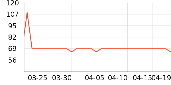 ���������п���ʷ�۸�