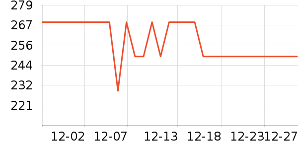 ������MP3/MP4/CD���Ż���ʷ�۸�