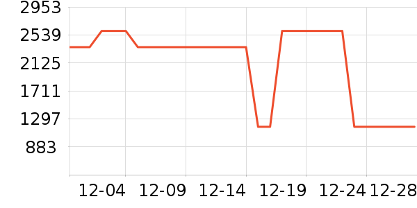 ����������ʷ�۸�