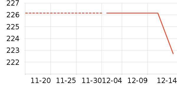 �緫��ʷ�۸�