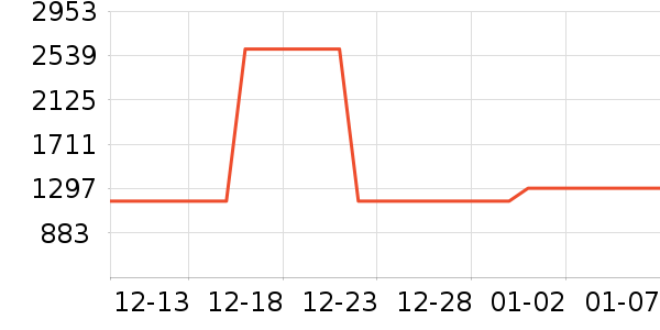 ����������ʷ�۸�