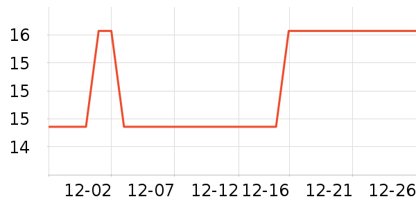 �׾��ֶ�������ʷ�۸�