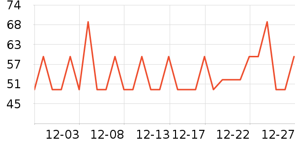 ��һ������Ʒ��ʷ�۸�