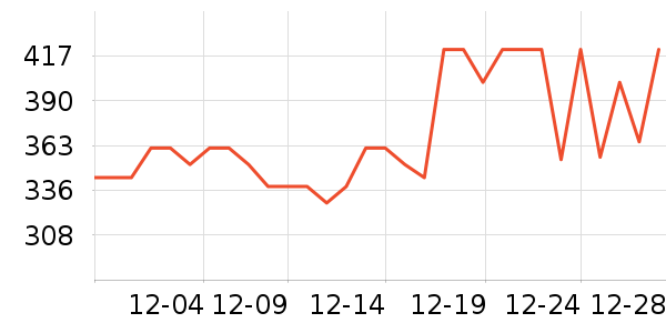 ������ʷ�۸�