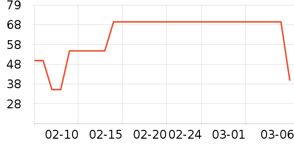 ��������ʷ�۸�