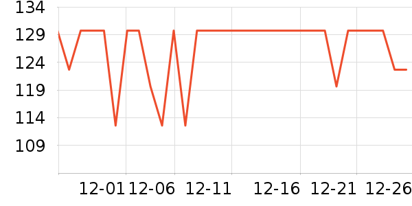 ��ţ�����̷���ʷ�۸�