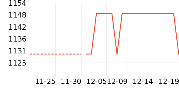 ŷ��ѩ���õ�����ʷ�۸�