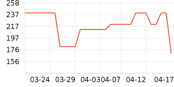 ��־��ʷ�۸�