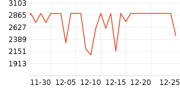 ϲ���Ŵ�����ʷ�۸�