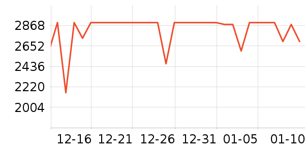 ϲ���Ŵ�����ʷ�۸�