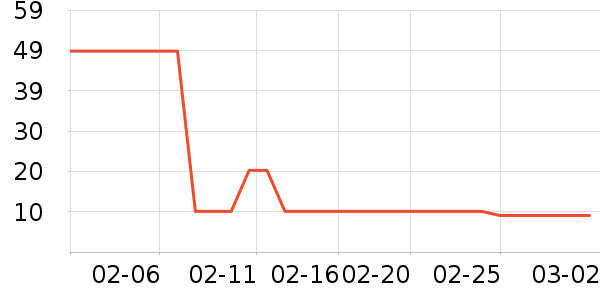 ϴ�·���ʷ�۸�