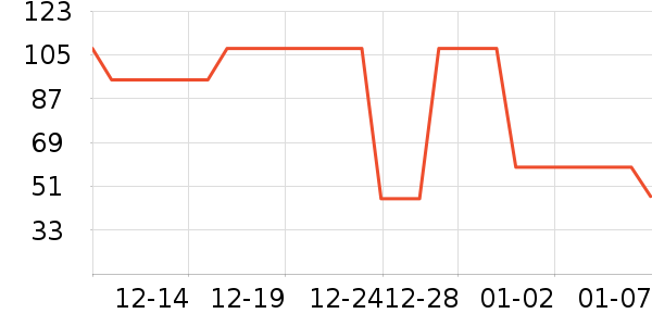 �ڼ�ͨ����ͷ��ʷ�۸�