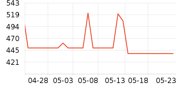 �����K������/����/������ʷ�۸�