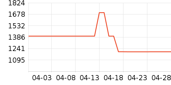 ��������������ʷ�۸�