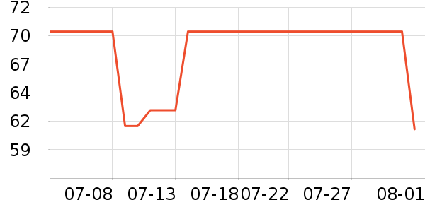 econice˯��/�Ҿӷ���װ��ʷ�۸�