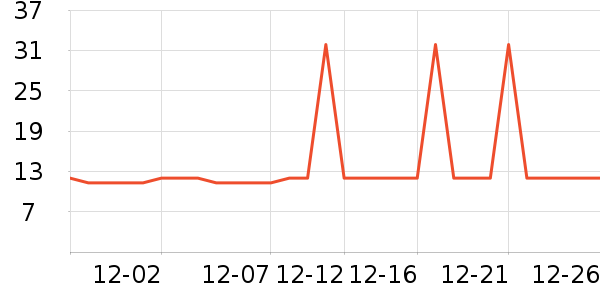 �Ź�������ʷ�۸�