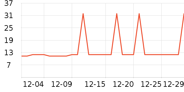 �Ź�������ʷ�۸�