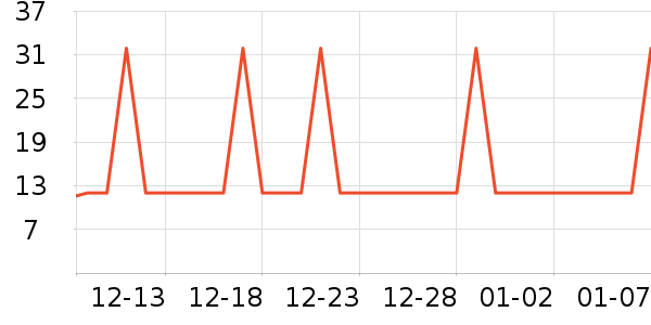 �Ź�������ʷ�۸�