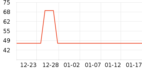 ����Բ�����߲���ʷ�۸�