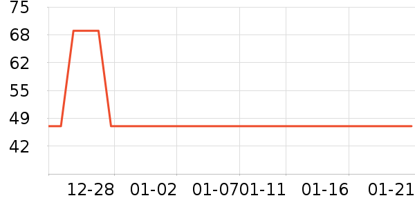 ����Բ�����߲���ʷ�۸�