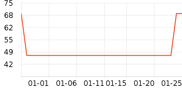 ����Բ�����߲���ʷ�۸�