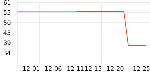 ���ɵ���������ʷ�۸�