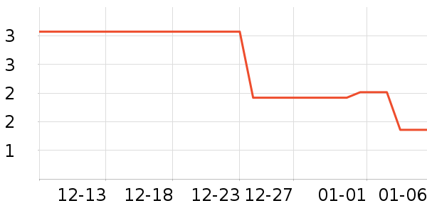 �����˶����������ʷ�۸�