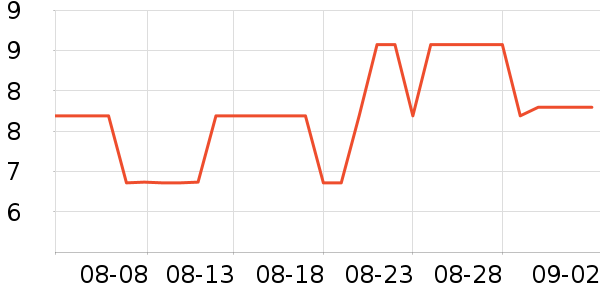 ���ɹ�ʼǱ������ʷ�۸�