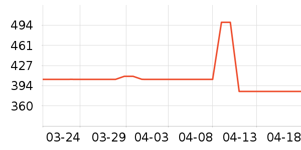 ����¼������ʷ�۸�