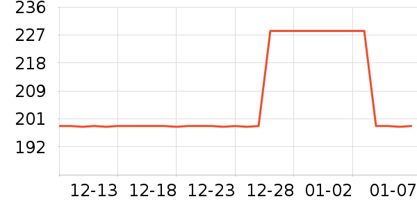 LittleTinyӤͯ˯��/������ʷ�۸�