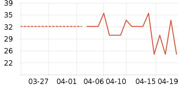 ϣ֮Դһե��������ʷ�۸�