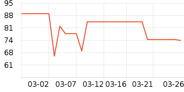 �Ѷ���������/������ʷ�۸�