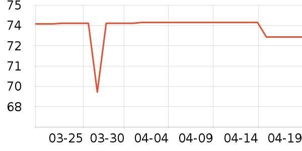 �Ѷ���������/������ʷ�۸�