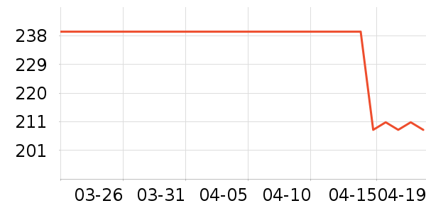 NestDesigns�Ƴ������ʷ�۸�